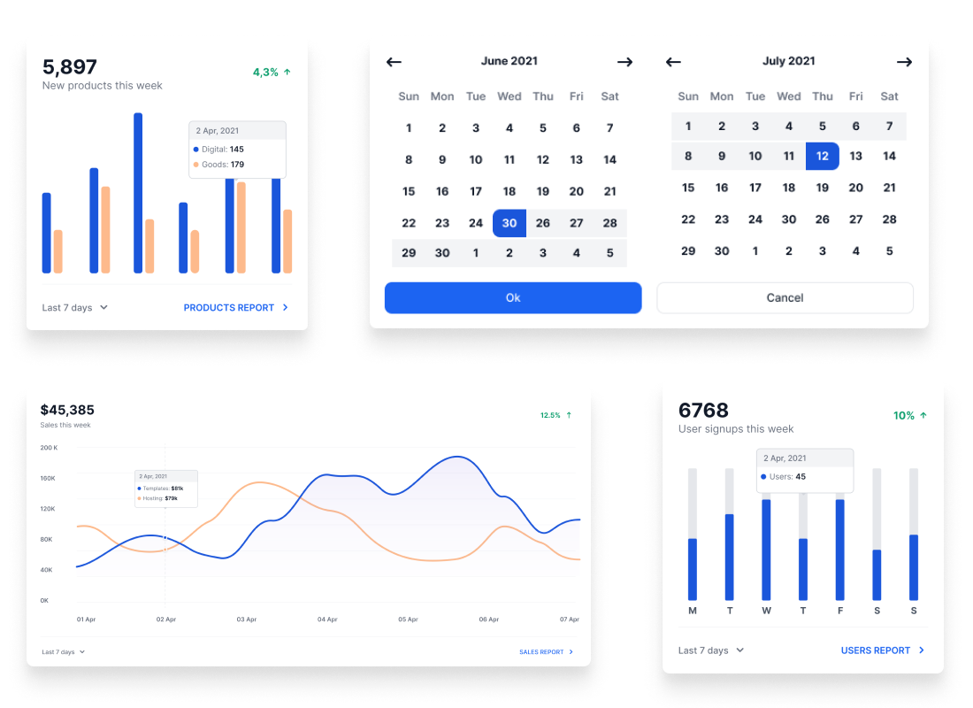 ProtectPPC dashboard
